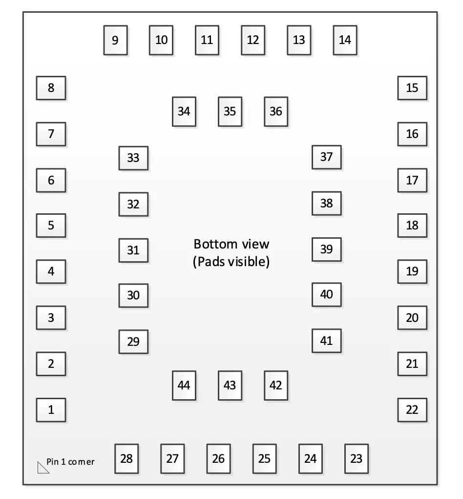 BHI260AP - Contact Pads