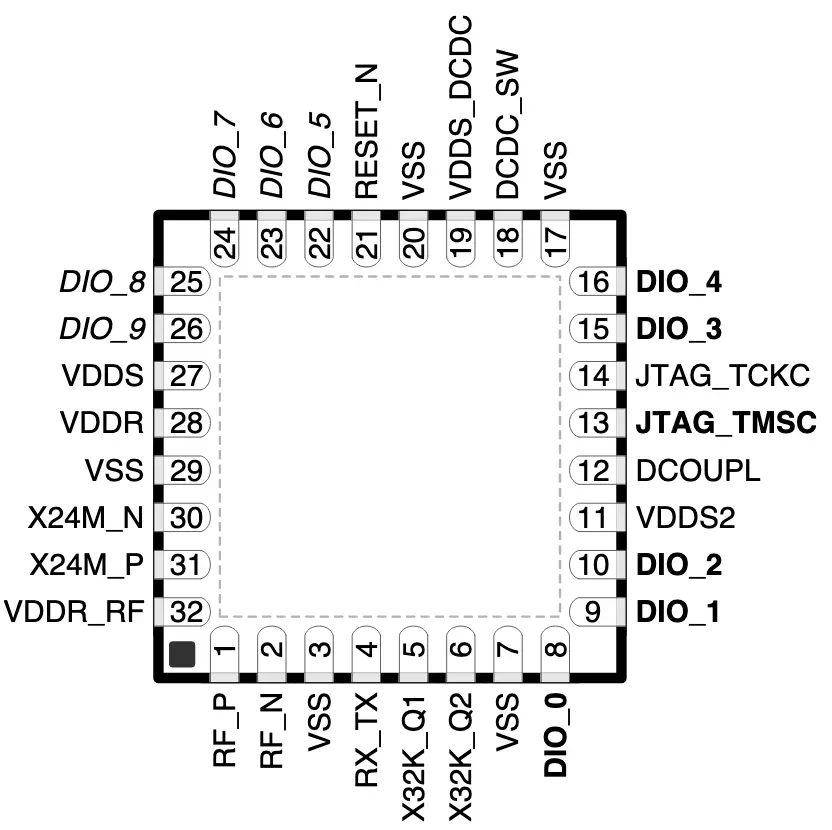 CC1310 - 4x4mm RSM Pinout