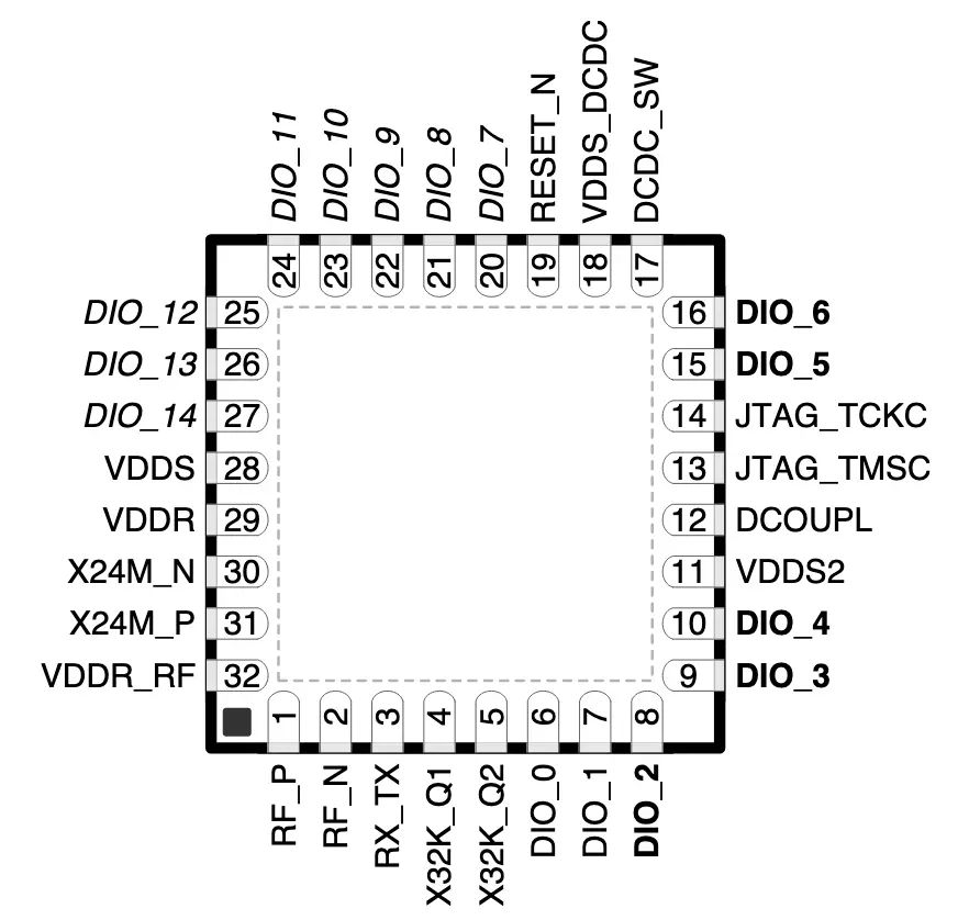 CC1310 - 5x5mm RHB Pinout