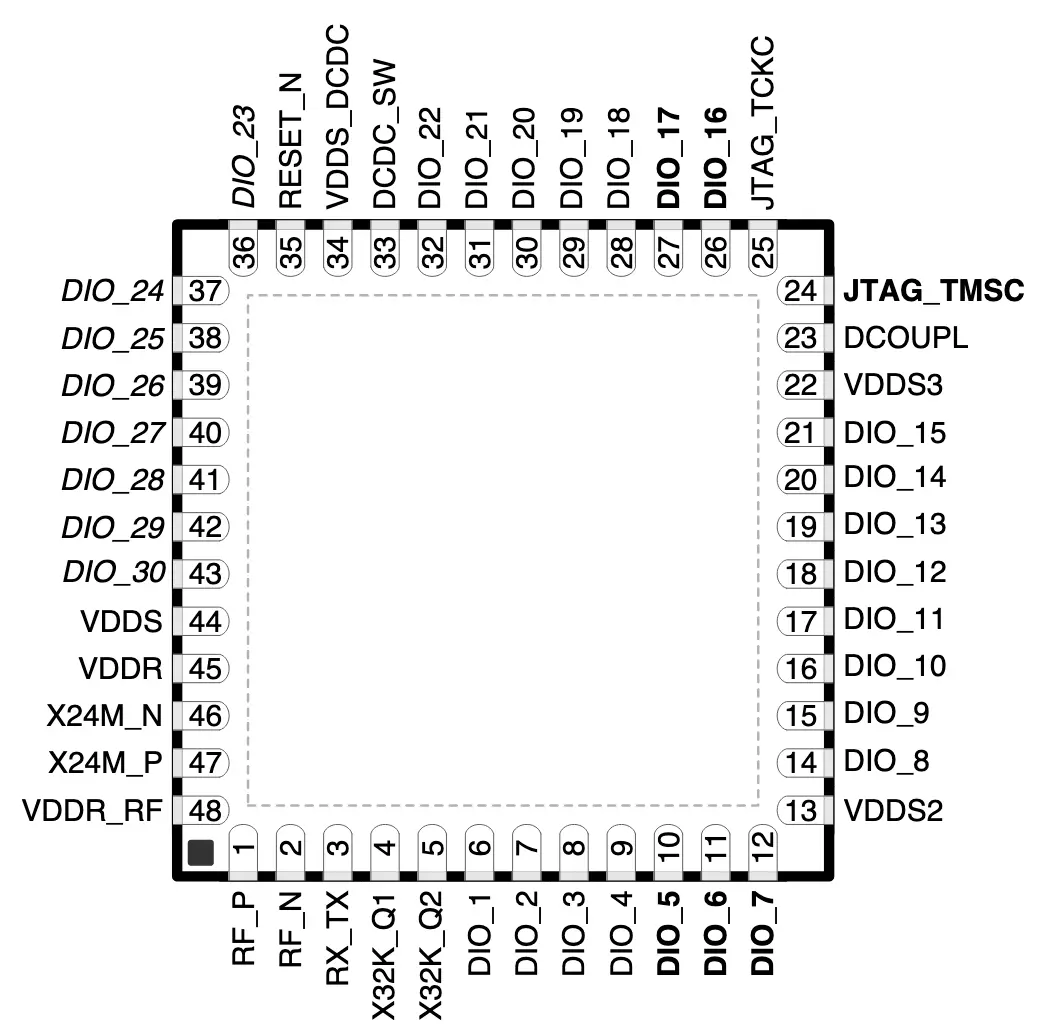 CC1310 - 7x7mm RGZ Pinout