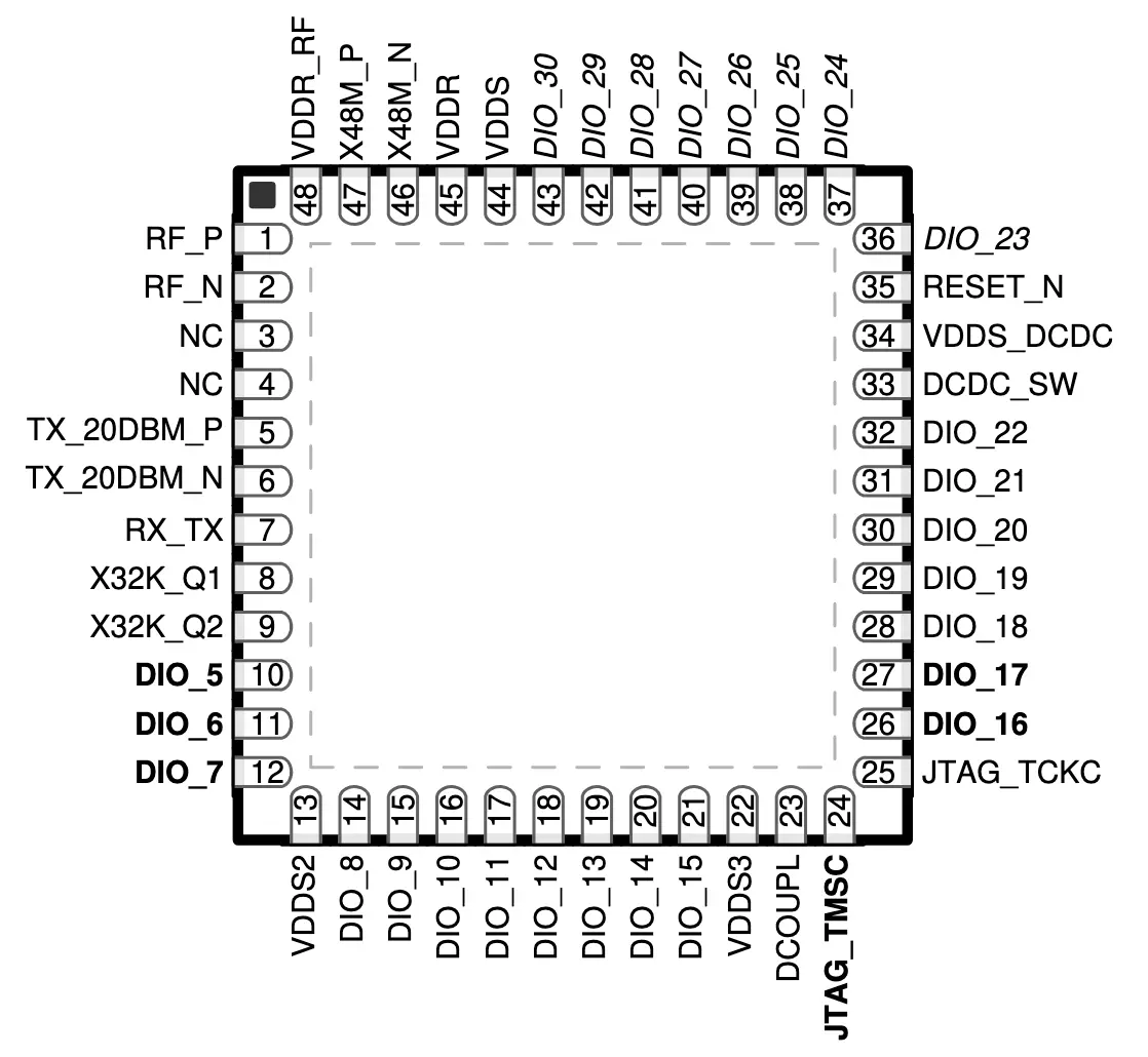 CC2652P - pinout RGZ 7x7mm