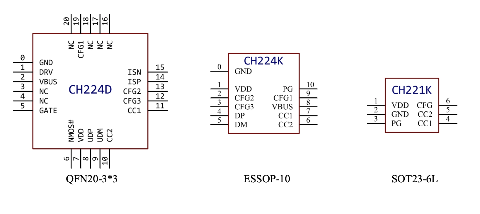 CH224K - Pinouts