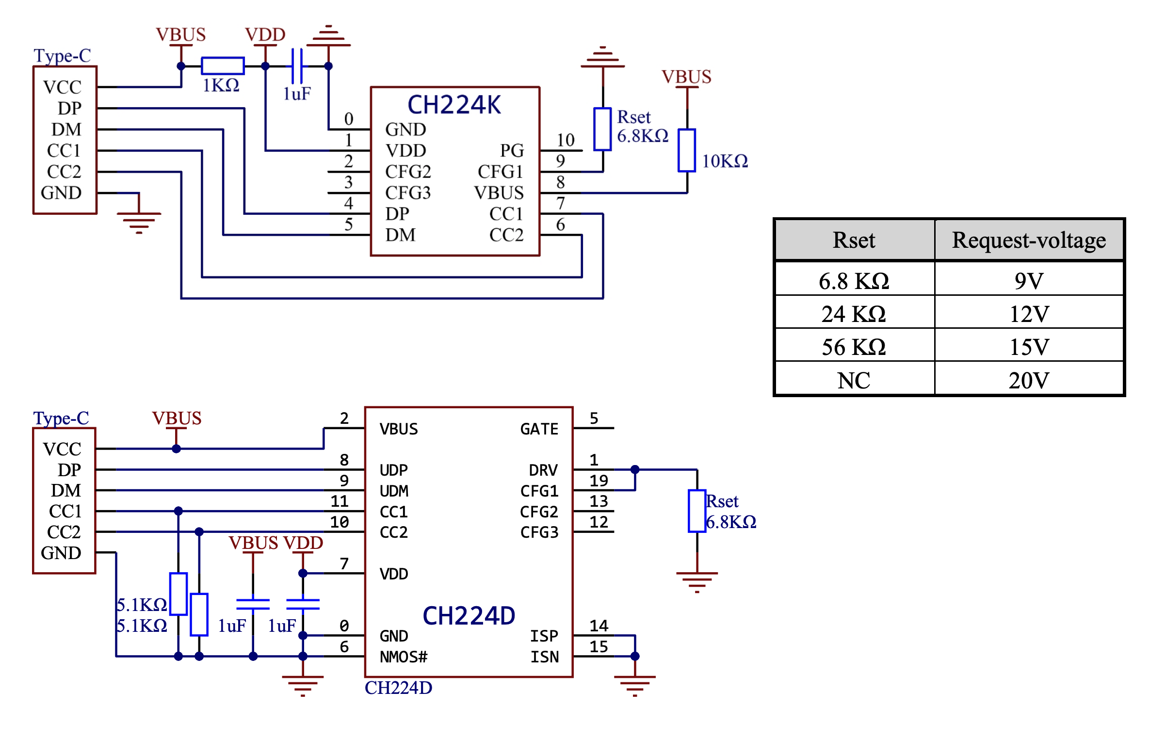 CH224K - Connect with USB Type-C