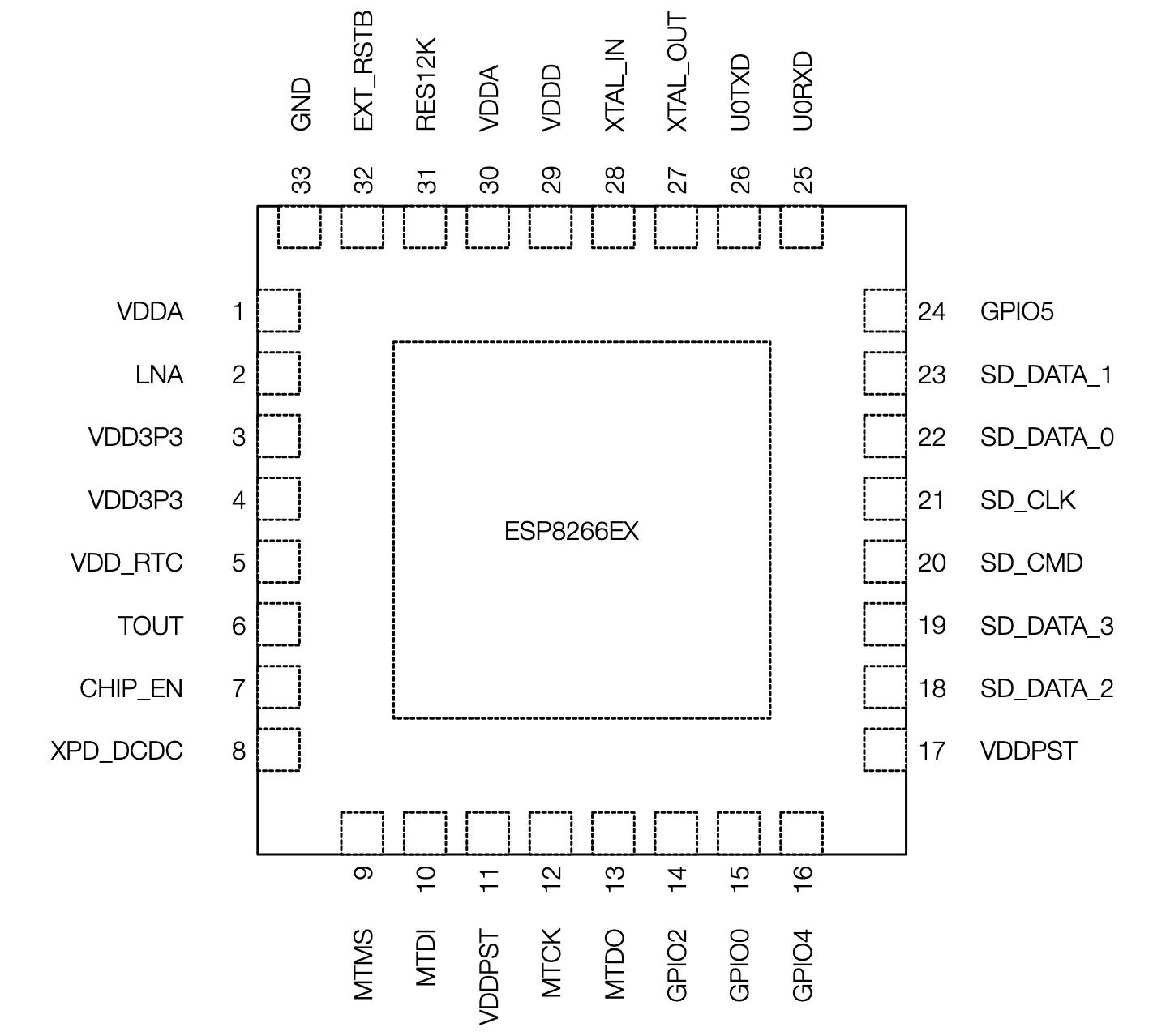 ESP8266EX - Pinout