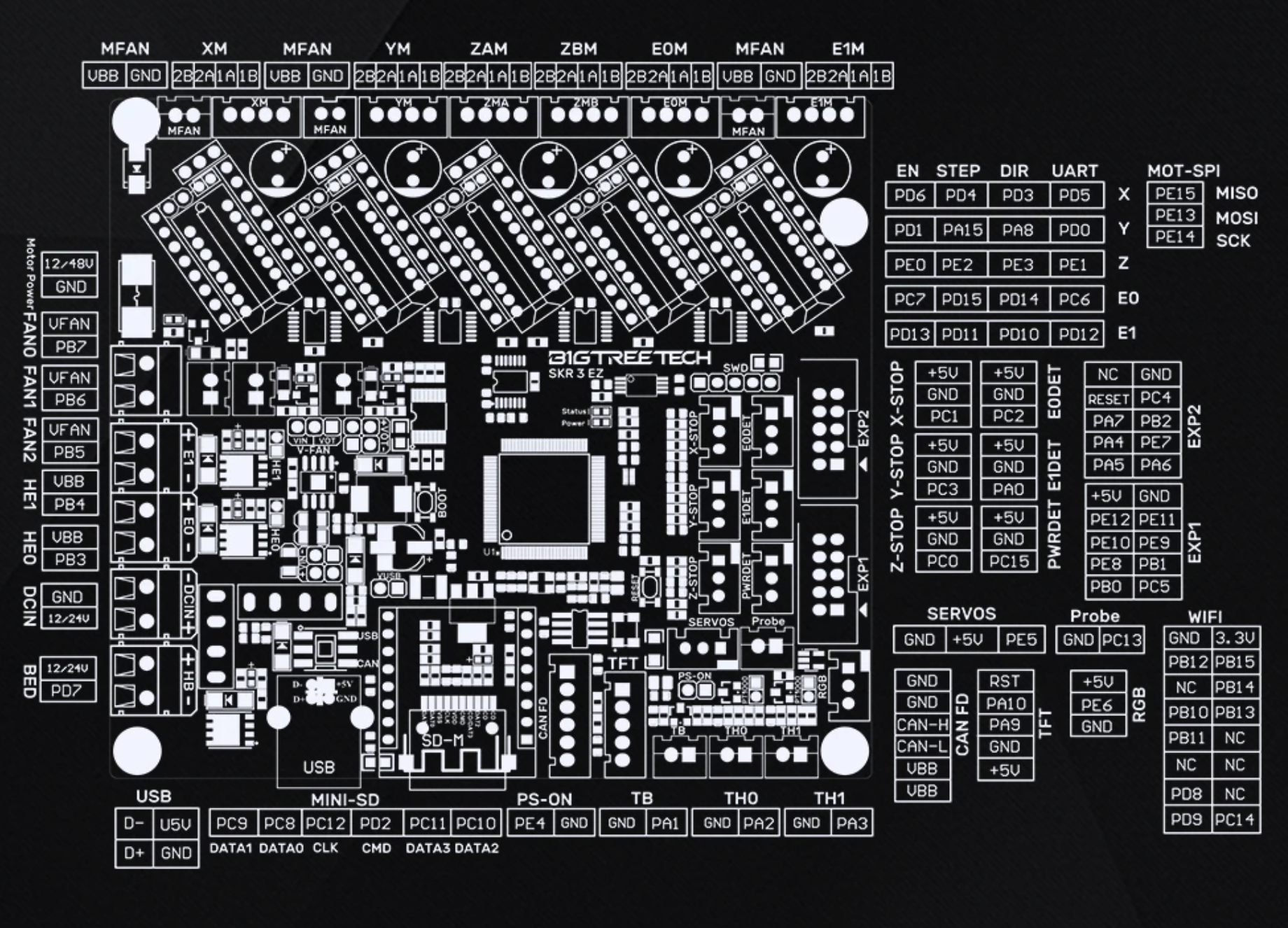 SKR 3 EZ 32Bit - Wiring